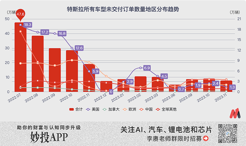 特斯拉，站在了悬崖边上（组图） - 10