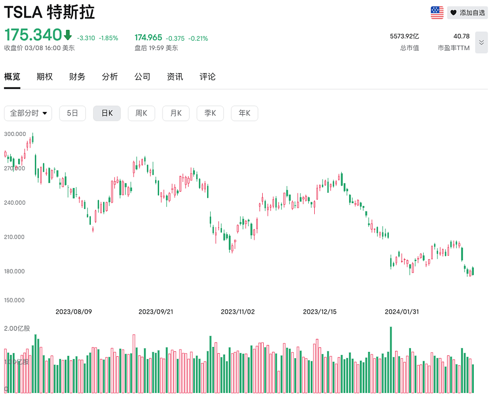 特斯拉，站在了悬崖边上（组图） - 2