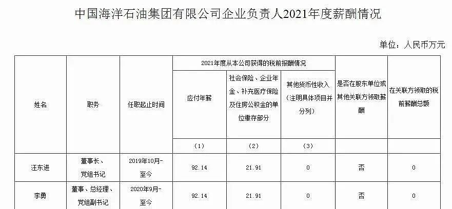 中海油集团原总经理李勇被查！在石油系统工作40年，3个月前刚退休，年薪曾超92万元（组图） - 3