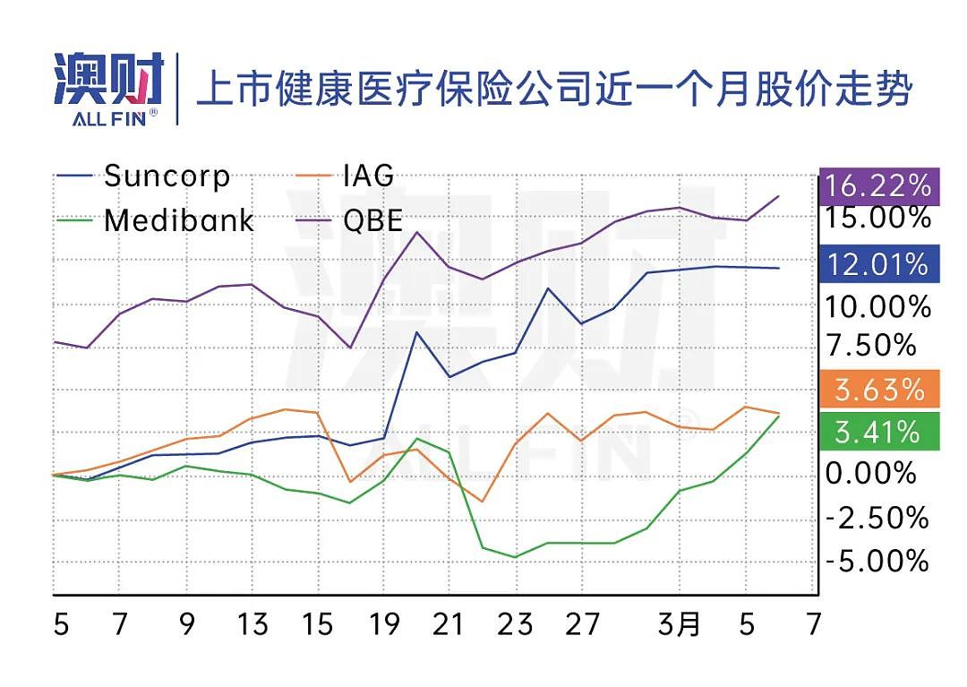 愤怒！全澳医保费大涨，如何控制医疗成本惹争议（组图） - 4