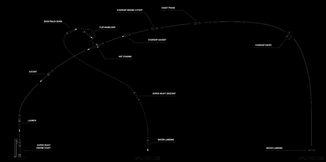SpaceX星舰第三次试飞，迄今为止最成功，进入太空，途经印度洋上空时解体（组图） - 10