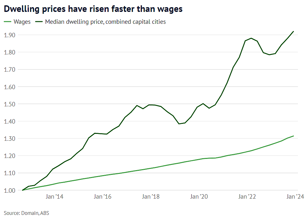 市场 | 根本追不上！澳工资与房价差距再次扩大，专家：还要继续扩大，买房要趁早（组图） - 3