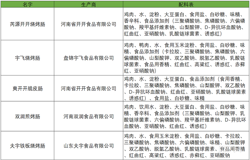 “一夜之间成夕阳行业！”有淀粉肠摊主一晚0收入，经销商遭退货：这个牌子我自己都不吃（组图） - 14