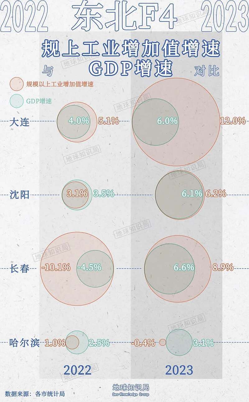 哈尔滨现在非常非常缺钱，负债率达惊人的893%（组图） - 13