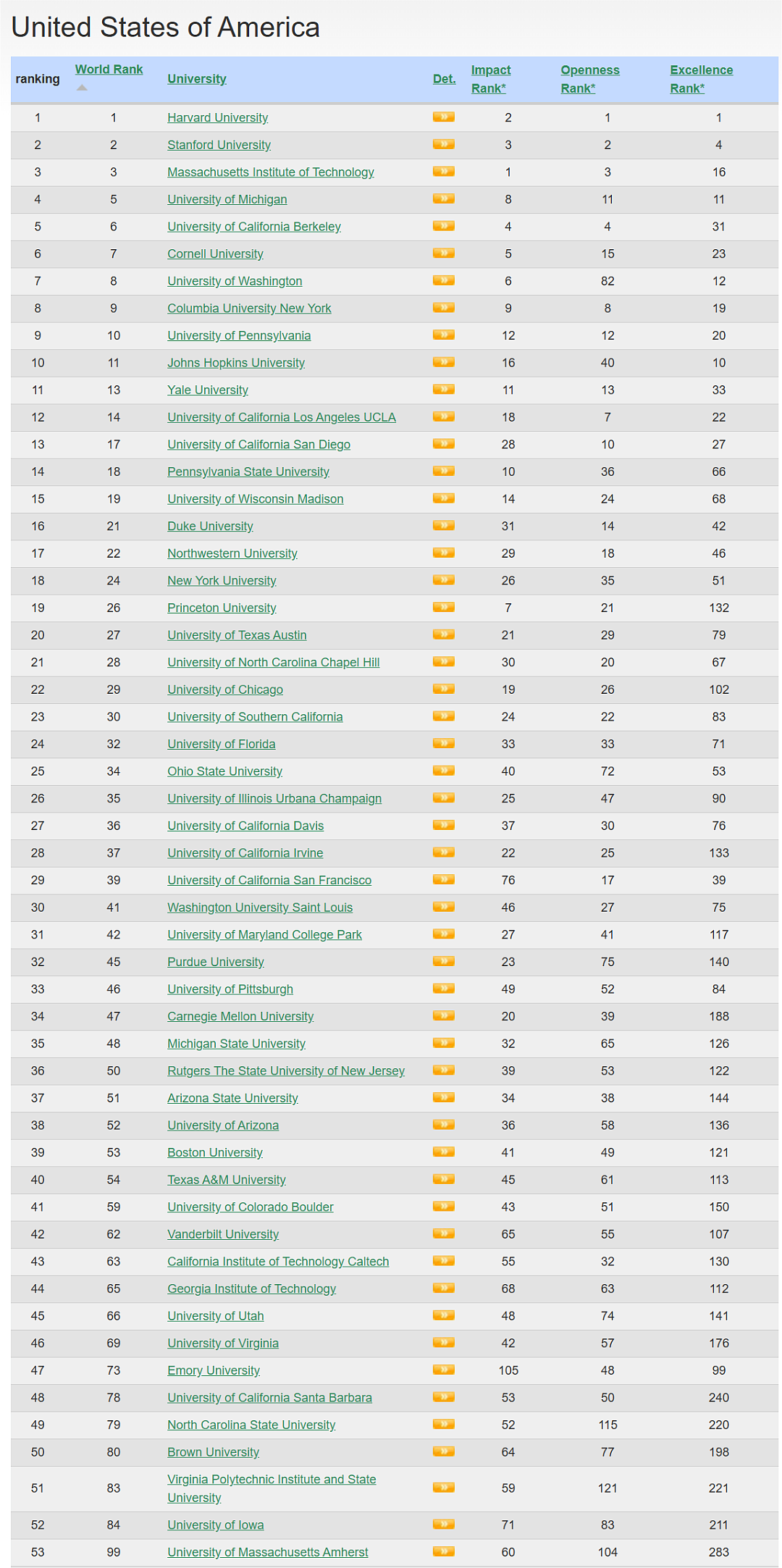 2024年首个世界大学排行榜发布，澳洲6所大学上榜，哈佛蝉联榜首！（组图） - 4