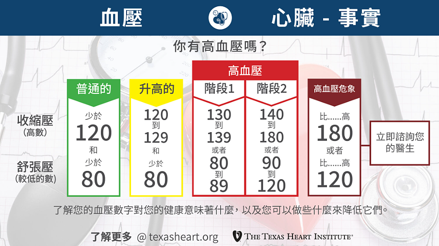 澳洲1/3的人有高血压，这样能降！（组图） - 3