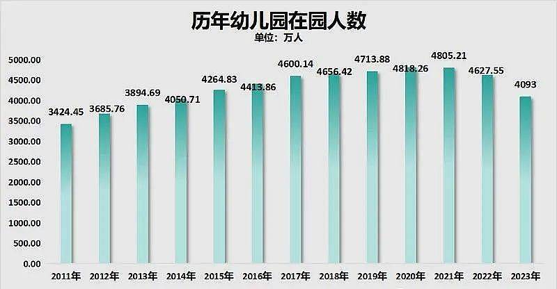 幼儿园关停潮下，90后幼师纷纷转行：做美甲、做直播、当社工（组图） - 1