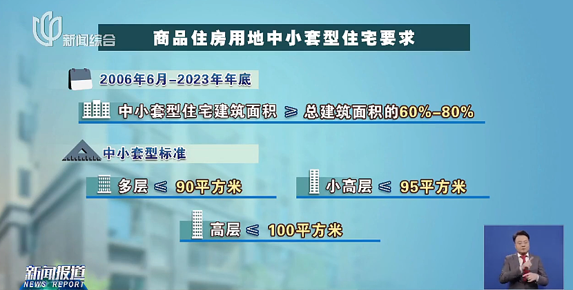 事关上海楼市！执行18年的政策终结，透露重大信号（组图） - 6