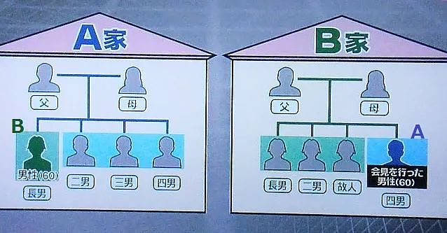 日版“错换人生”：真少爷辍学打工养家；假少爷自私无情霸占家产（组图） - 2