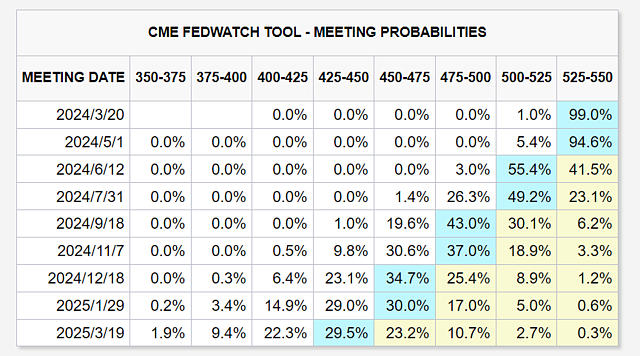 本周FOMC焦点：6月会不会降息？今年还能降息三次么？（组图） - 3