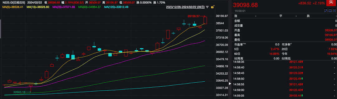 房价一年涨近40%，中国投资客涌入东京买房（组图） - 7