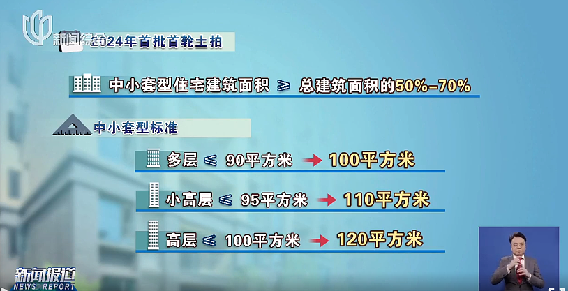 事关上海楼市！执行18年的政策终结，透露重大信号（组图） - 7