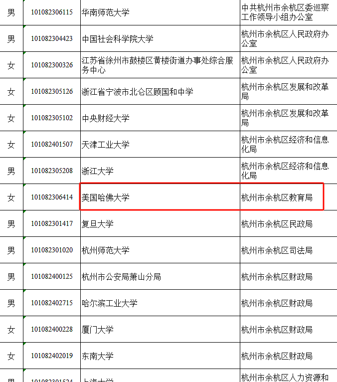 宇宙尽头是编制？海归“考公热”持续升温，中国留学生挤破头进体制（组图） - 1