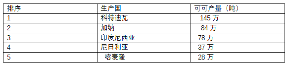 中澳举行第七轮外交与战略对话，王毅同澳大利亚工商、战略等各界人士座谈，中国扩大银行保险领域外资金融机构准入，可可价格飙升 - 10