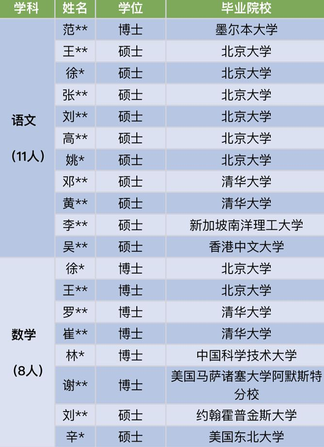 宇宙尽头是编制？海归“考公热”持续升温，中国留学生挤破头进体制（组图） - 10