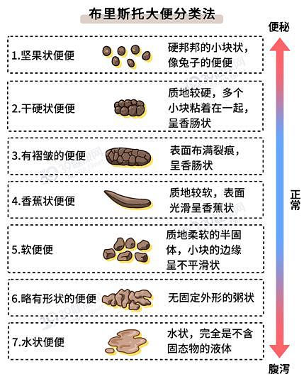 【健康】一吃完就想拉，是消化好还是身体有问题？警惕这种病，容易被漏诊（组图） - 3