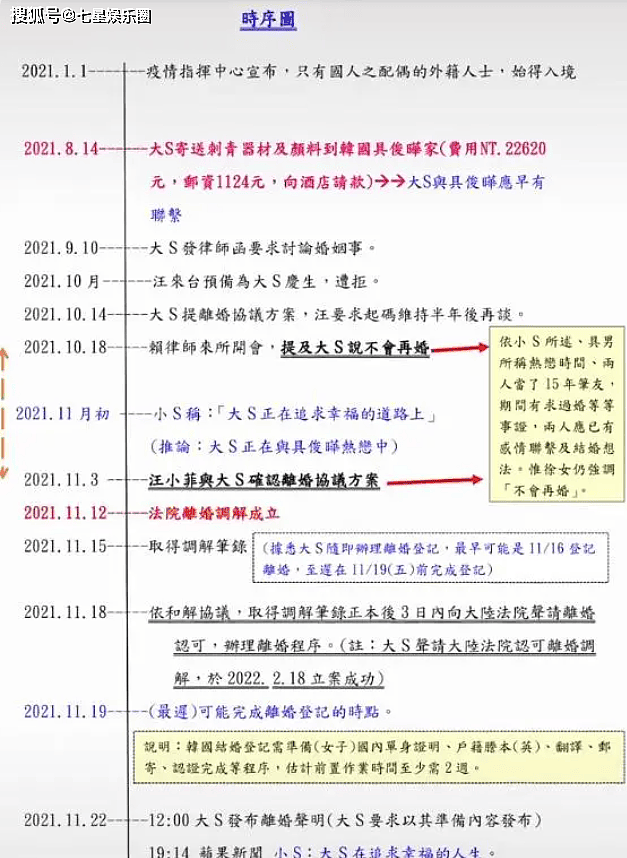 张兰正式向S妈宣战，称对方倒欠3亿，大S方：法院认证，欢迎查询（组图） - 7