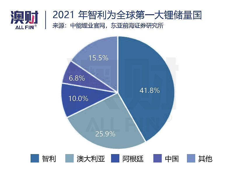 天齐锂业1.36亿澳元买锂矿，深挖中国“千亿锂王”在澳布局（组图） - 9