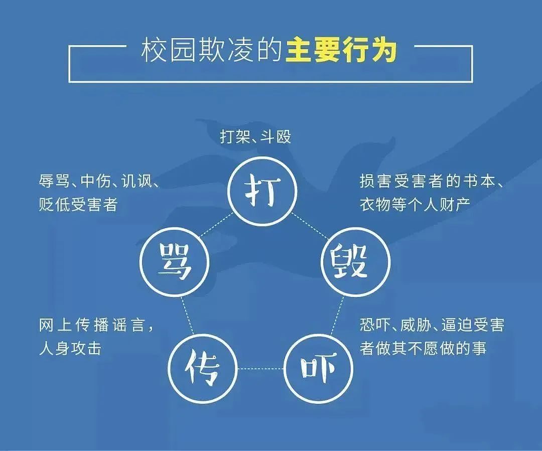 邯郸初中生杀人事件系有预谋作案！面对校园霸凌，澳美等各国是怎么做的？（组图） - 5