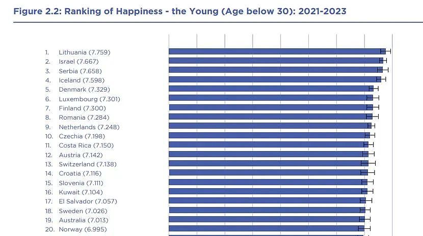 恭喜！澳洲再次排名前十，美国跌出前20，中国60（组图） - 7