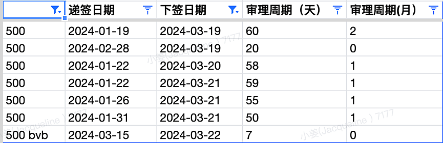 【移民周报Vol.301】工程学生移民plan B,学签新规本周落地，申请签证将不再需要写GTE,配偶移民常见问题避坑（组图） - 5