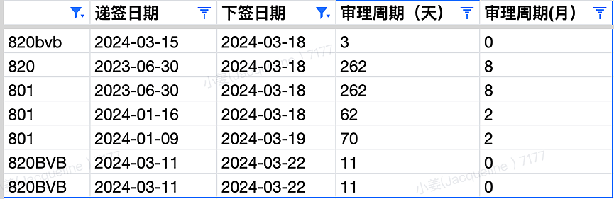 【移民周报Vol.301】工程学生移民plan B,学签新规本周落地，申请签证将不再需要写GTE,配偶移民常见问题避坑（组图） - 7