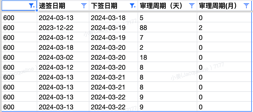 【移民周报Vol.301】工程学生移民plan B,学签新规本周落地，申请签证将不再需要写GTE,配偶移民常见问题避坑（组图） - 6