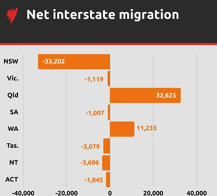 【留澳指南】83%的澳洲人口增长来自海外移民！（组图） - 2
