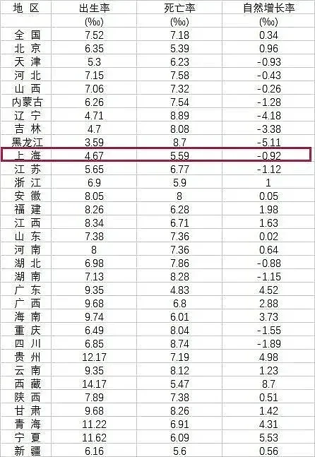 上海关停48家学校，其中35所幼儿园...（组图） - 2