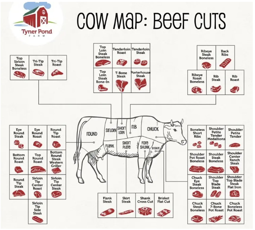 澳洲超市也有“牛肉刺客”！不想踩雷，看这篇攻略就对啦（组图） - 19
