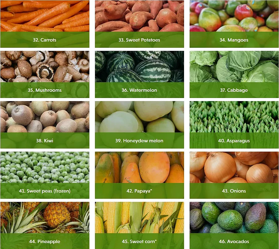 最新出炉：10大“最脏”蔬果，连续9年第一都是它！清单在此...（组图） - 5