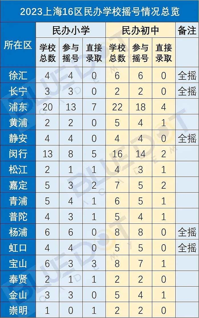 上海关停48家学校，其中35所幼儿园...（组图） - 9