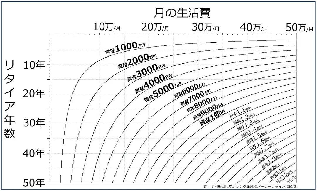 日本一大哥为提前退休，吃糠咽菜20年存够1个亿...生活曝光，网友：有点羡慕（组图） - 42
