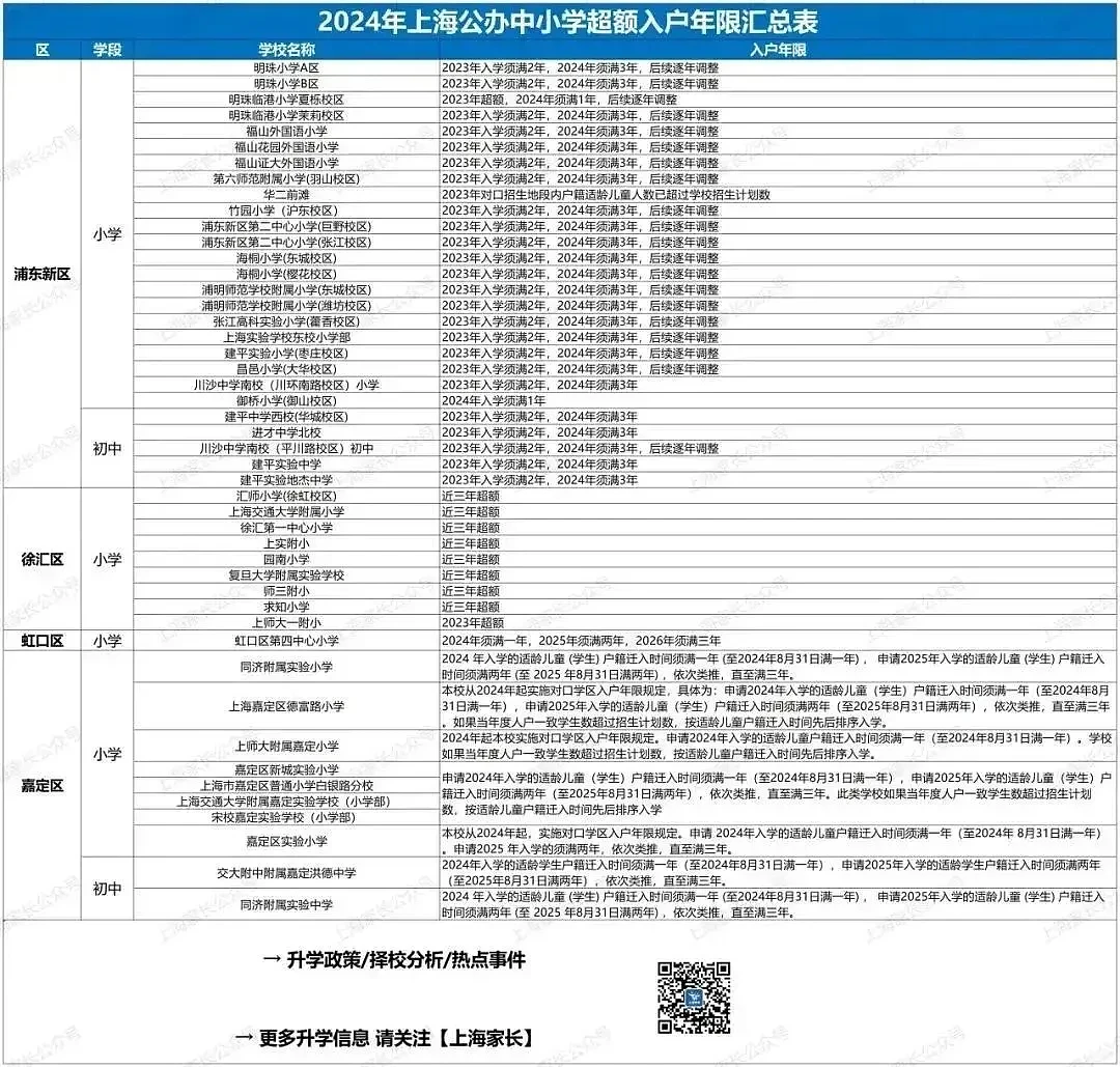 上海关停48家学校，其中35所幼儿园...（组图） - 8