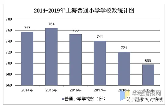 上海关停48家学校，其中35所幼儿园...（组图） - 11