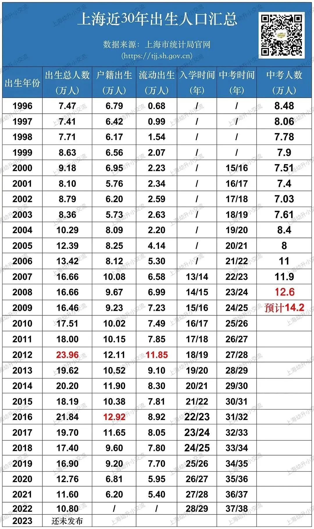 上海关停48家学校，其中35所幼儿园...（组图） - 3