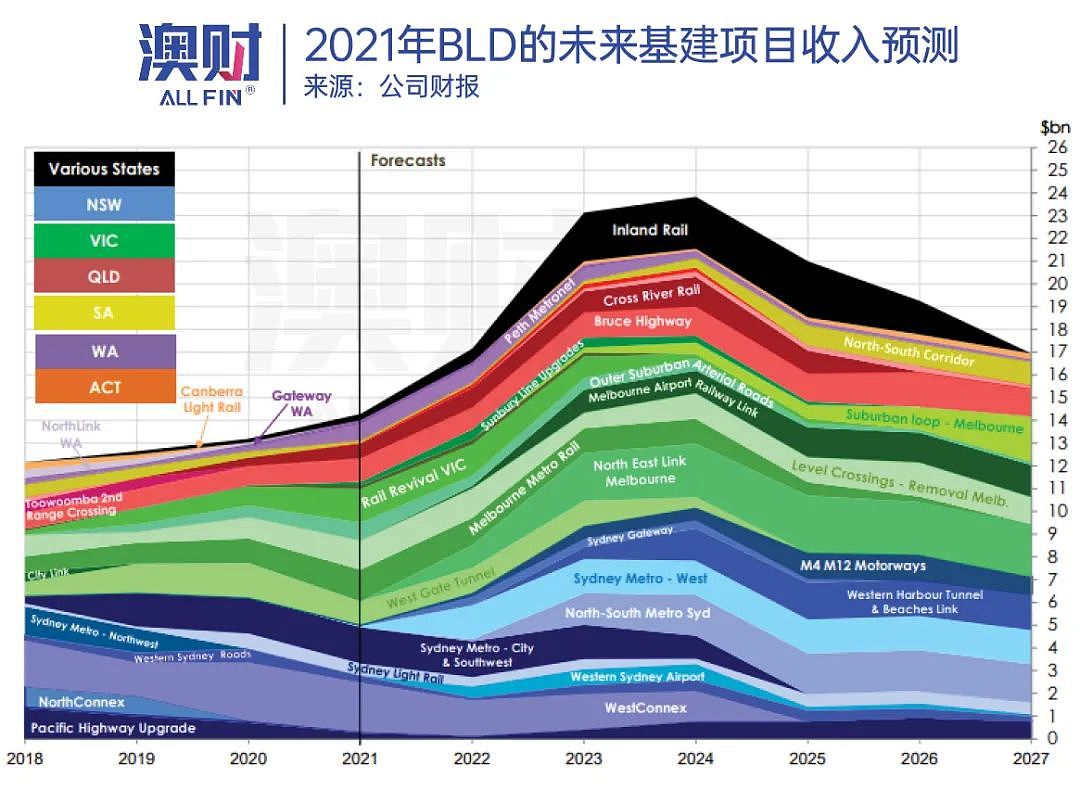 澳地产市场又出大新闻，31亿澳元收购直接被拒！（组图） - 8