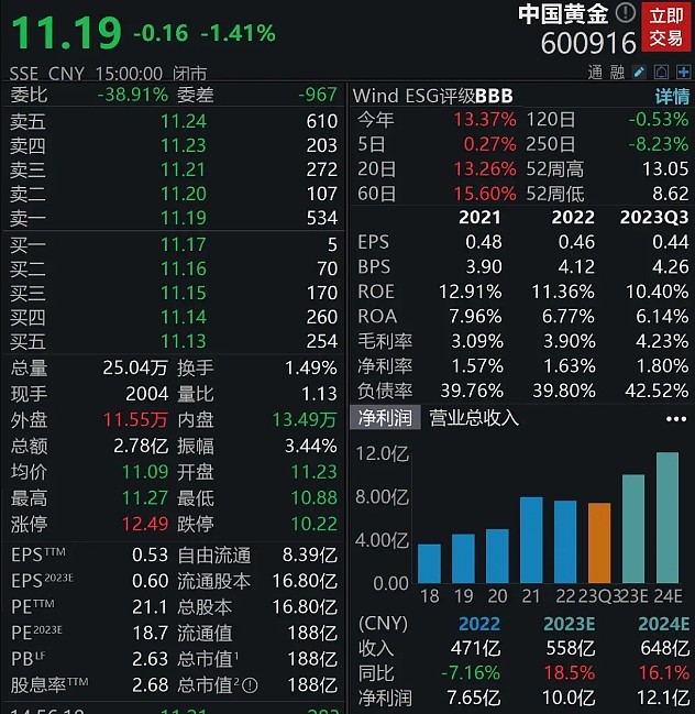 突然人去店空！“5000万黄金消失”？工作人员：“我们倒闭了，你去报案吧”（组图） - 7