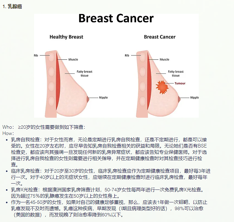 凯特宣布患癌后，12周大限来了！澳人的危险期公布（组图） - 19