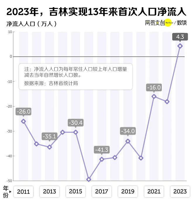 东北人，正在重新回到东北 东北真的要复兴了？（组图） - 1