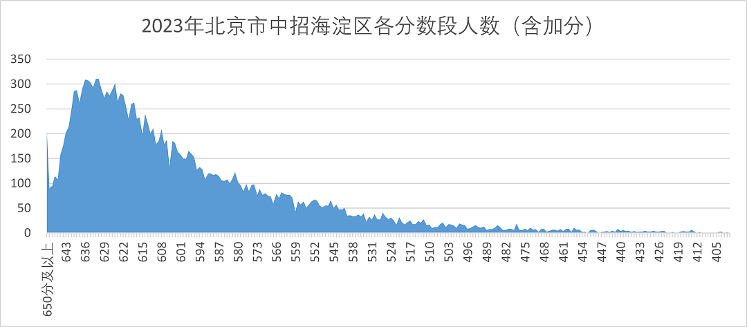 北师大研究揭开高学历父母的困境：清北父母想让孩子上清北，留过学的父母努力让孩子走爬藤之路（组图） - 2