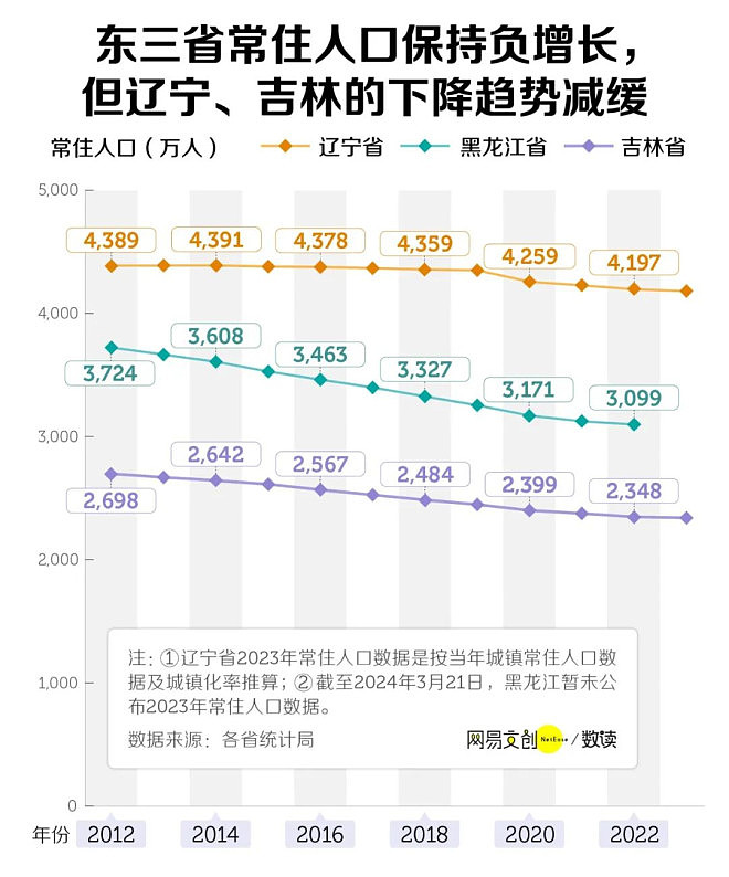 东北人，正在重新回到东北 东北真的要复兴了？（组图） - 2