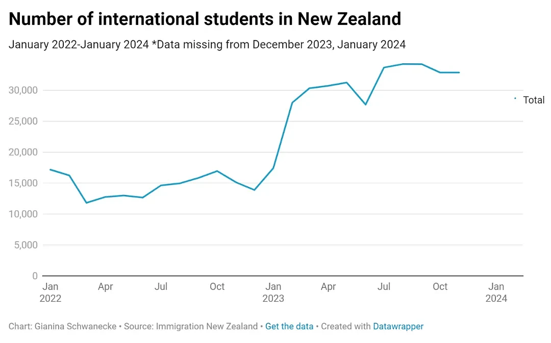 数百华人留学生被逼上街，澳洲等移民大国纷纷变卦！新西兰却反其道行，国际横评拿下第一（组图） - 18
