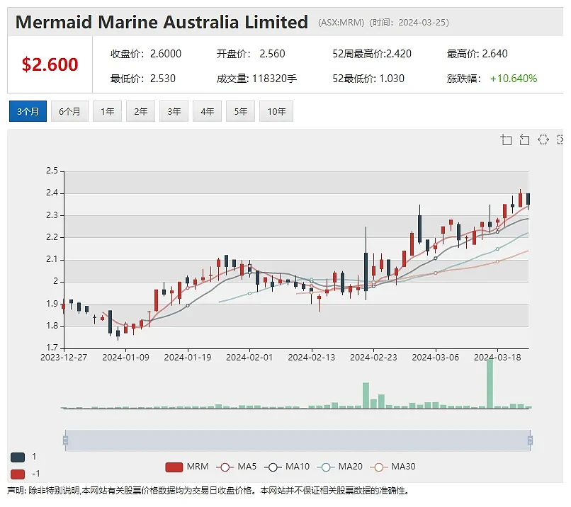 电池材料公司Kuniko Ltd (ASX：KNI)启动挪威，Ringerike 项目电磁勘测，预计二季度公布勘测结果 - 5