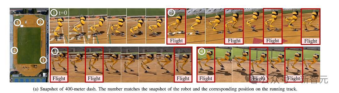 400米2分34秒破纪录，伯克利双足机器人接管人类（组图） - 11