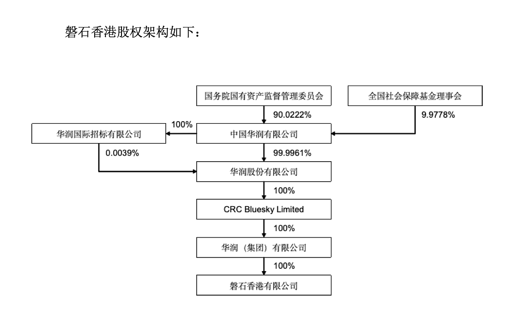 500亿市值芯片龙头突然宣布，2.3万亿资产央企巨头入主（组图） - 2