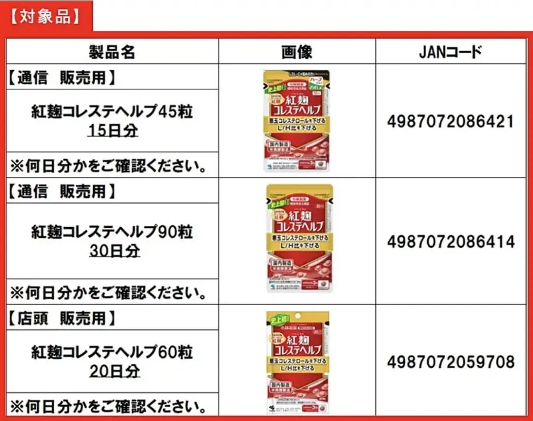 日本这三款保健品别吃了！小林制药“红曲”保健品已致2死106人住院，市值已蒸发超900亿日元（组图） - 21