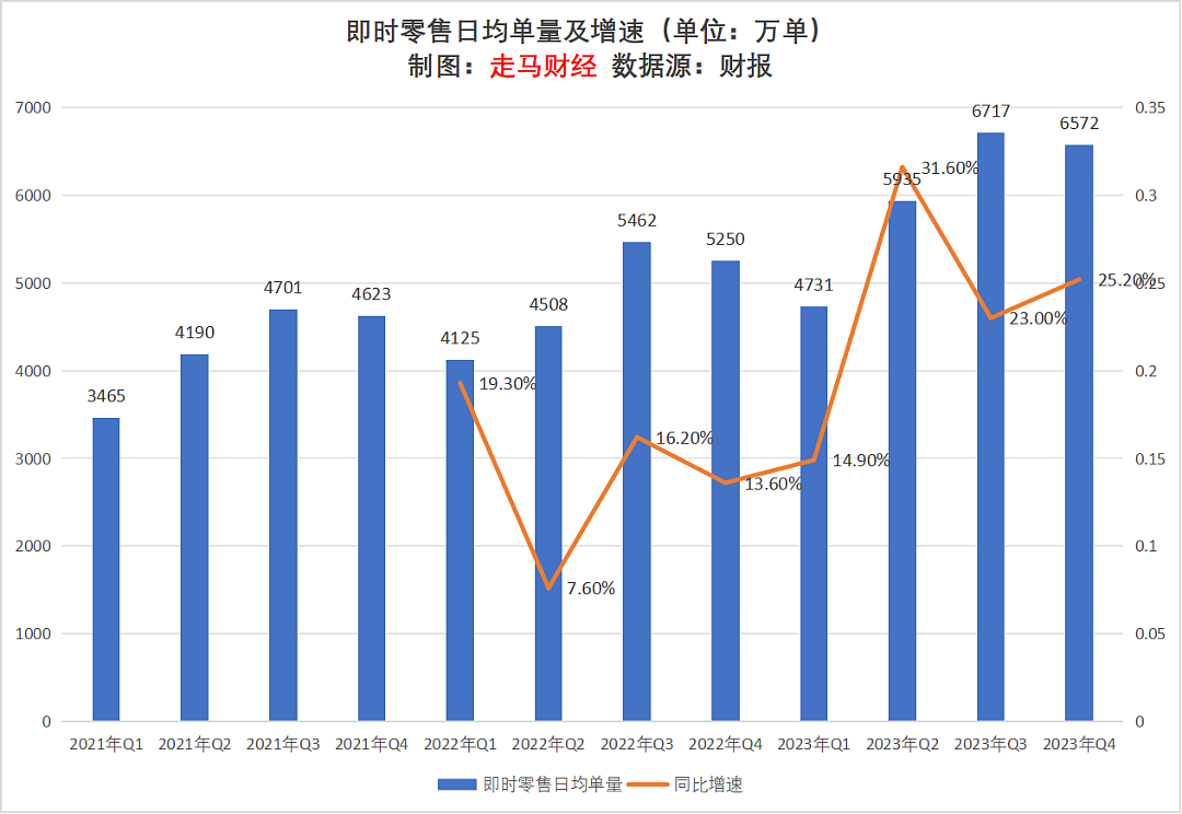 美团的确定性从何而来（组图） - 9