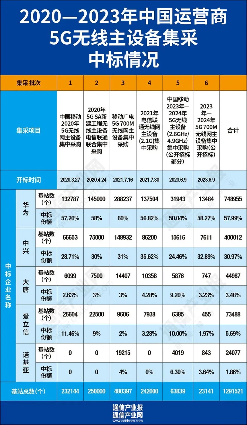 那个想要改变华为们的通信组织，至今还没搞出啥名堂（组图） - 23