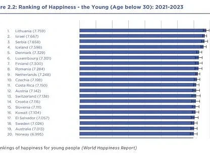 真庆幸，澳洲是世界上仅有的1/7！2024，澳洲再度入榜全球最幸福国家（组图） - 6